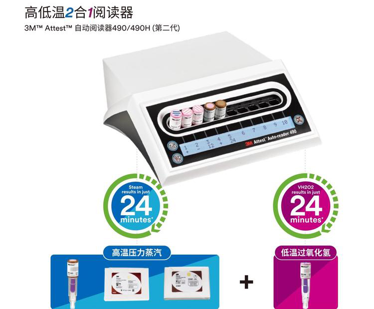 3M高低溫閱讀器.jpg 3M高低溫閱讀器.jpg